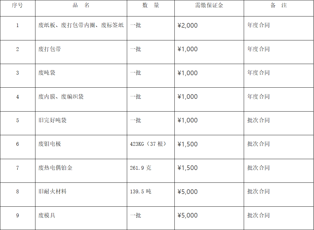 四川天馬玻璃有限公司廢舊物資 （廢熱電偶鉑金、廢舊耐火材料等）出售項目招標(biāo)公告(圖1)